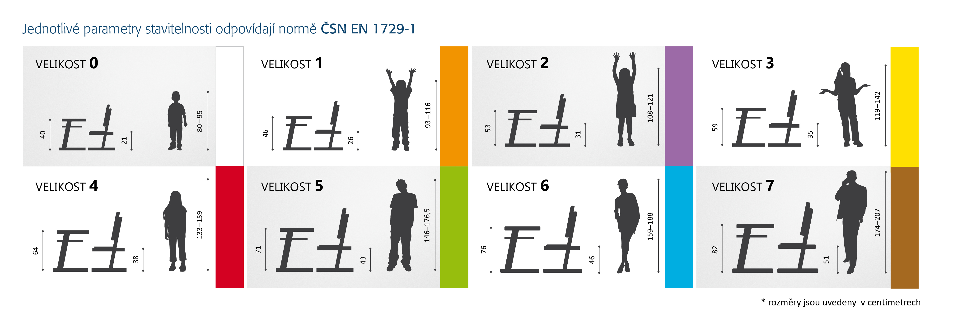 velikosti_0-7_tabulka.jpg